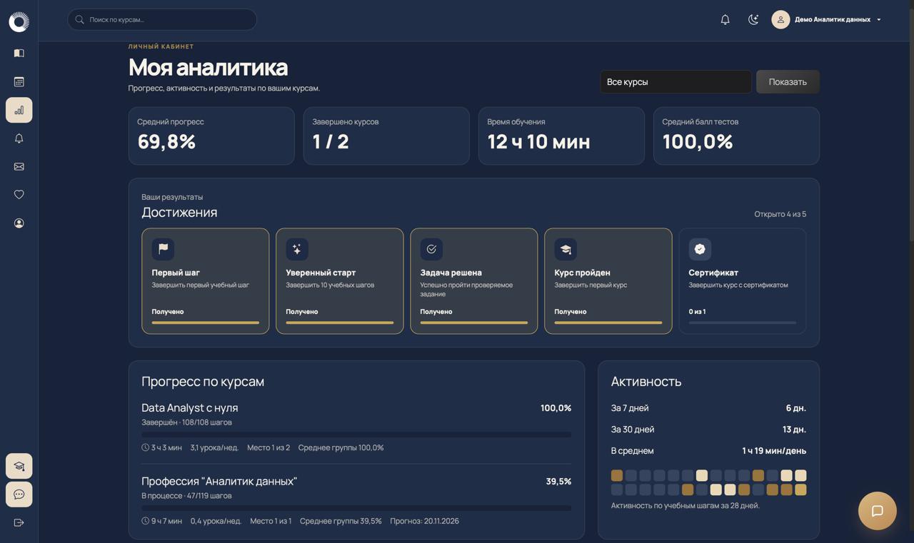 Аналитика и достижения — интерфейс НОВА ДАТА СДО