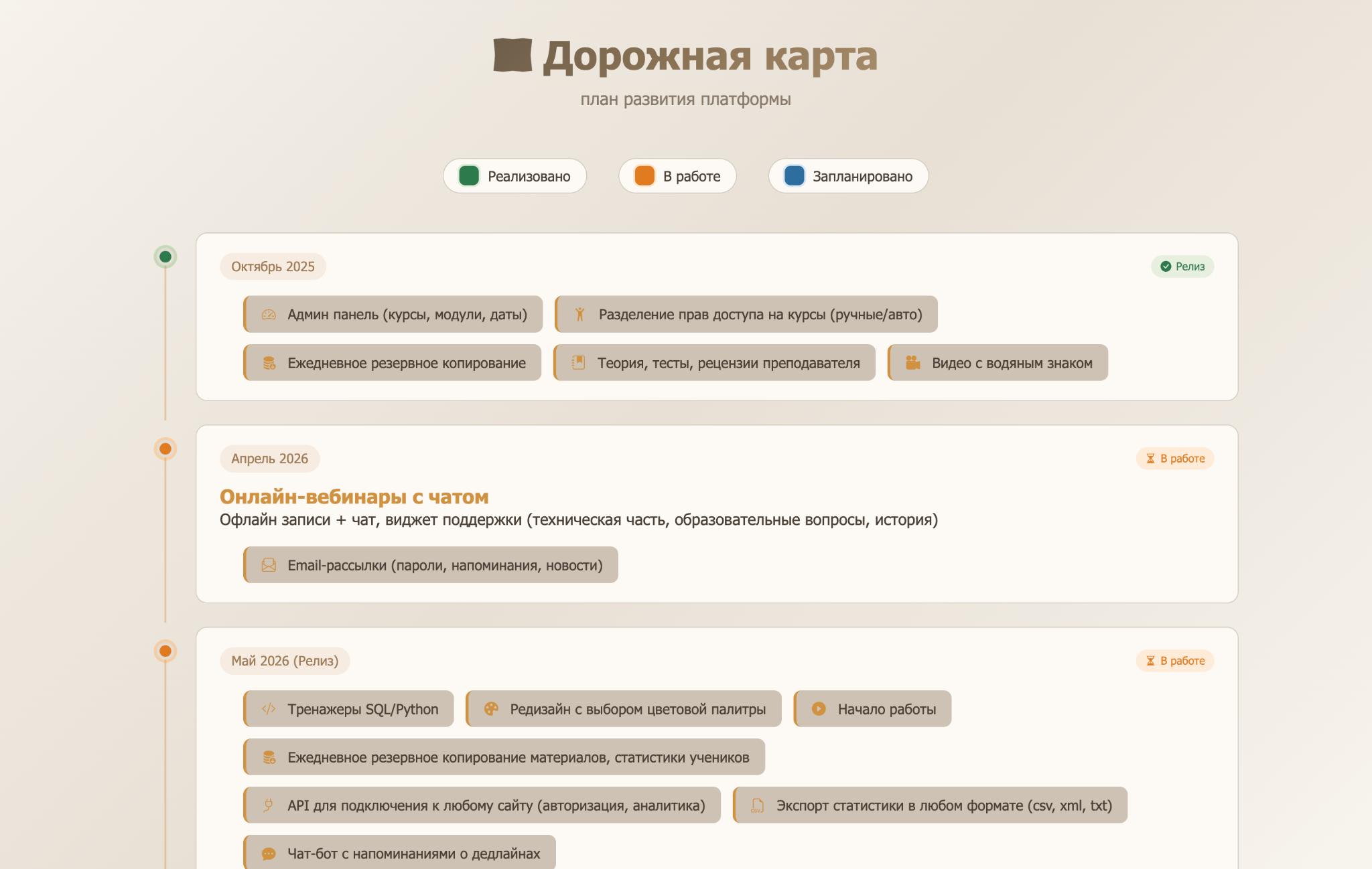 Дорожная карта платформы